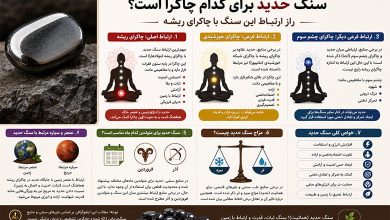 سنگ حدید برای کدام چاکرا است؟ راز ارتباط این سنگ با چاکرای ریشه