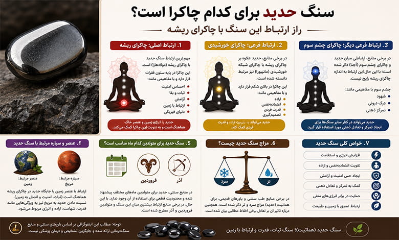 سنگ حدید برای کدام چاکرا است؟ راز ارتباط این سنگ با چاکرای ریشه