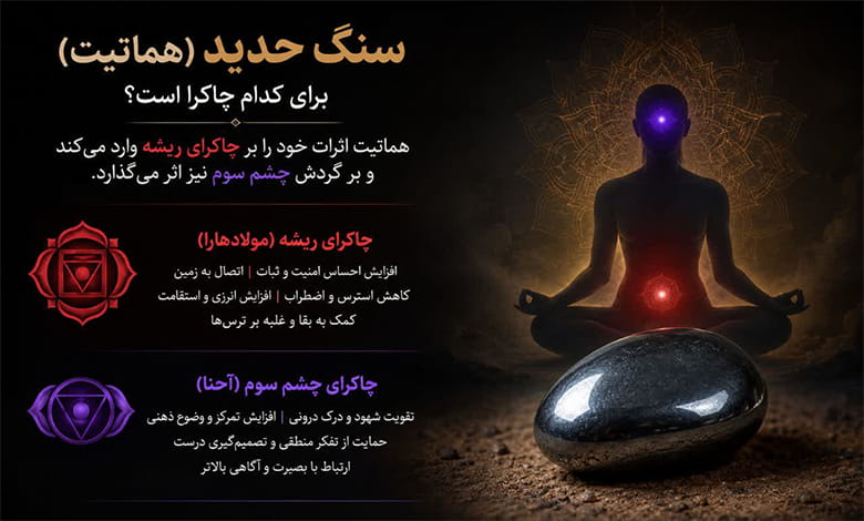 سنگ حدید و چشم سوم