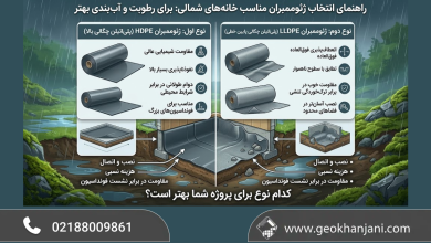 بهترین ژئوتکستایل برای شمال چیست؟ بررسی کاربرد، انتخاب و قیمت ژئوتکستایل و ژئوممبران