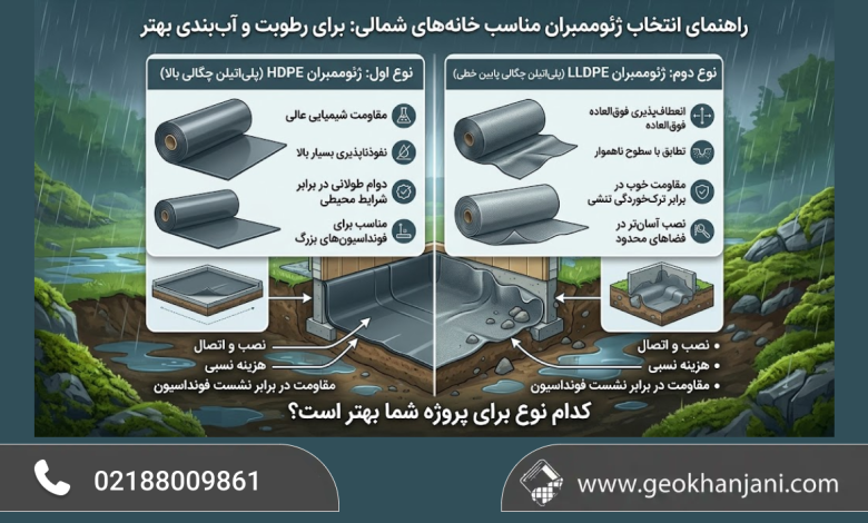 بهترین ژئوتکستایل برای شمال چیست؟ بررسی کاربرد، انتخاب و قیمت ژئوتکستایل و ژئوممبران
