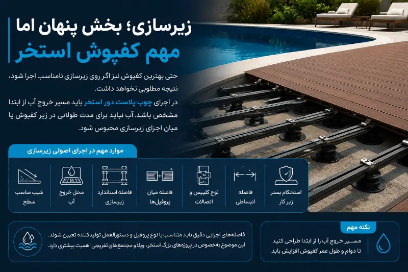 زیرسازی اصولی کفپوش چوب پلاست دور استخر شامل شیب مناسب، خروج آب، فاصله زیرسازی، کلیپس و اتصالات برای اجرای حرفه‌ای دکووود