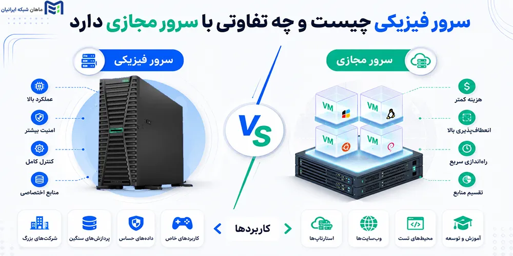 سرور فیزیکی چیست
